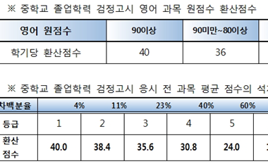 대원외고/한영외고 2017 입학전형분석