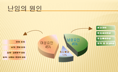 집중기획 – 난임, 이렇게 극복하자 ①