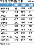 비율현황