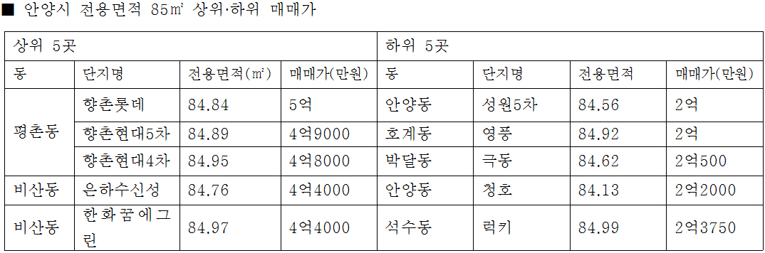 안양
