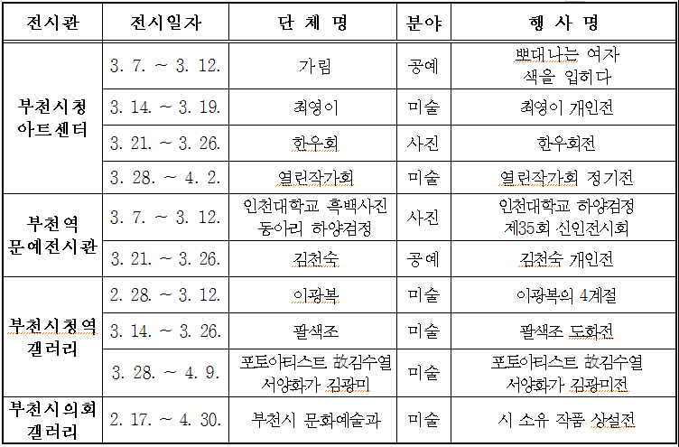 전시