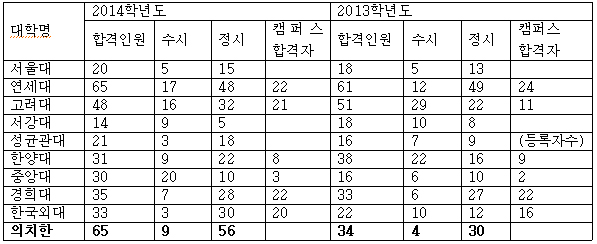 실적