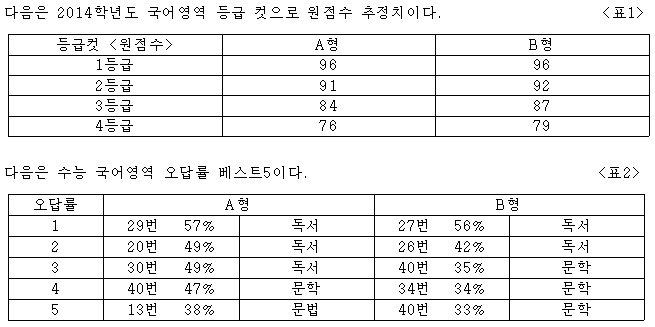 고스