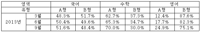 모평1