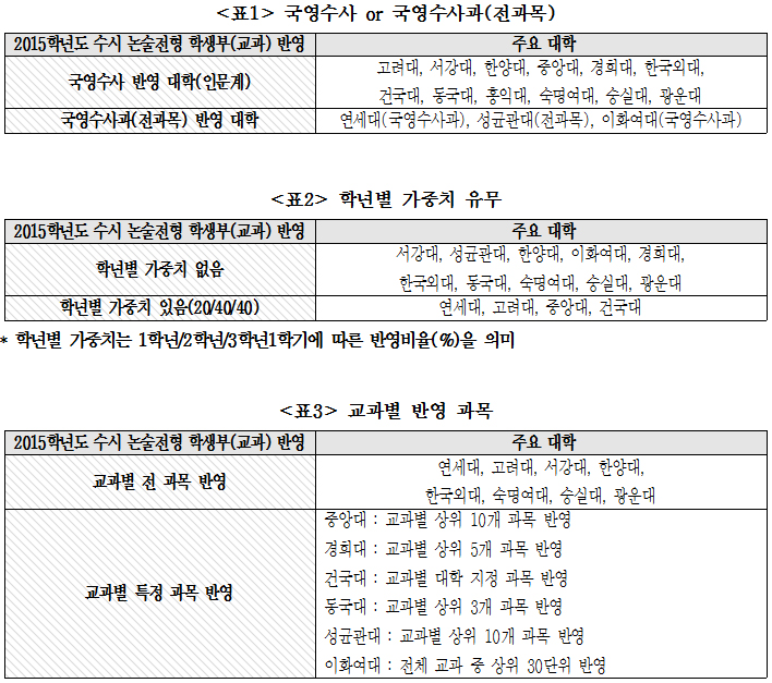 표