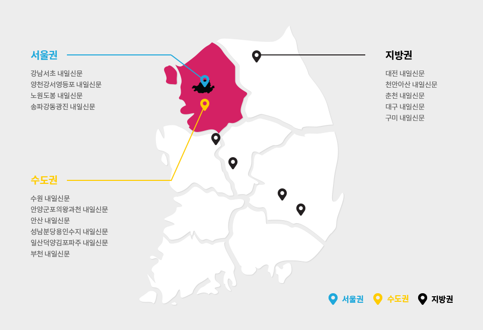 서울권 - 강남서초 내일신문, 양천강서영등포 내일신문, 노원도봉 내일신문, 송파강동광진 내일신문 | 수도권 - 수원 내일신문, 안양군포의왕과천 내일신문, 안산 내일신문, 성남분당용인수지 내일신문, 일산덕양김포파주 내일신문, 부천 내일신문 | 지방권 - 대전 내일신문, 천안아산 내일신문, 춘천 내일신문, 대구 내일신문, 구미 내일신문